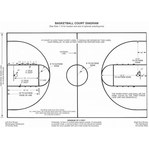 美国高中篮球场地标准尺寸是多少？